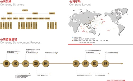 港源電子產(chǎn)品目錄2017-9-29-04