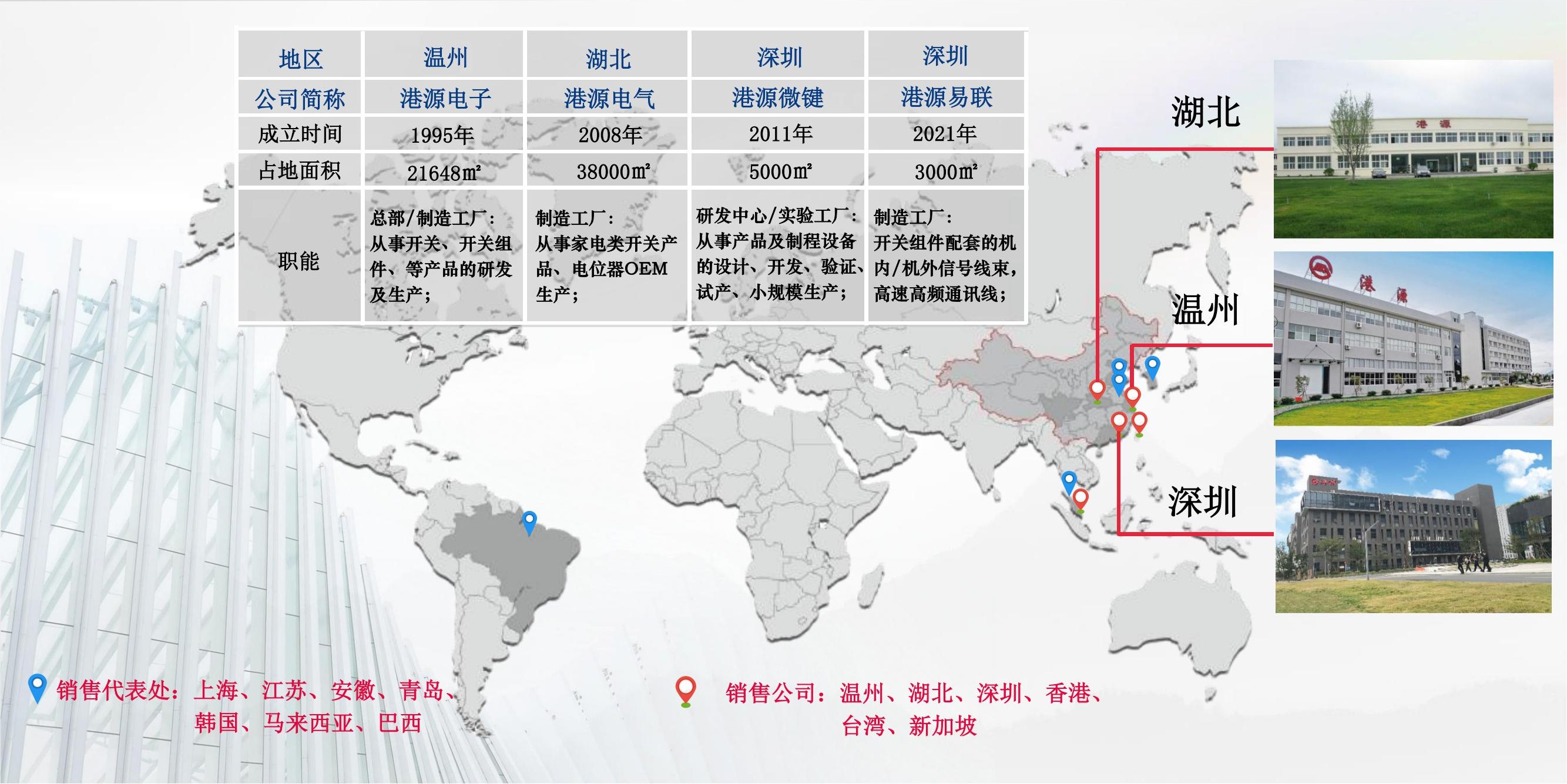 港源公司簡(jiǎn)介中文 2025.2.3版(3)_05