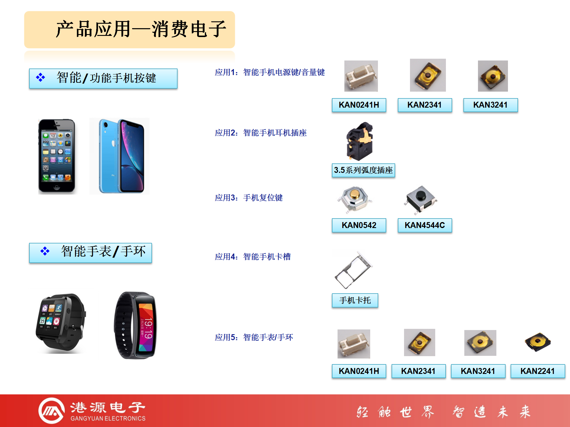 主要應(yīng)用于藍(lán)牙耳機(jī)上的KAN2341輕觸開關(guān)