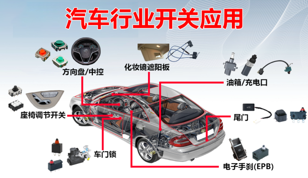 港源開(kāi)關(guān)：汽車(chē)?yán)锏摹吧窠?jīng)元” 讓每一次觸發(fā)都精準(zhǔn)可靠